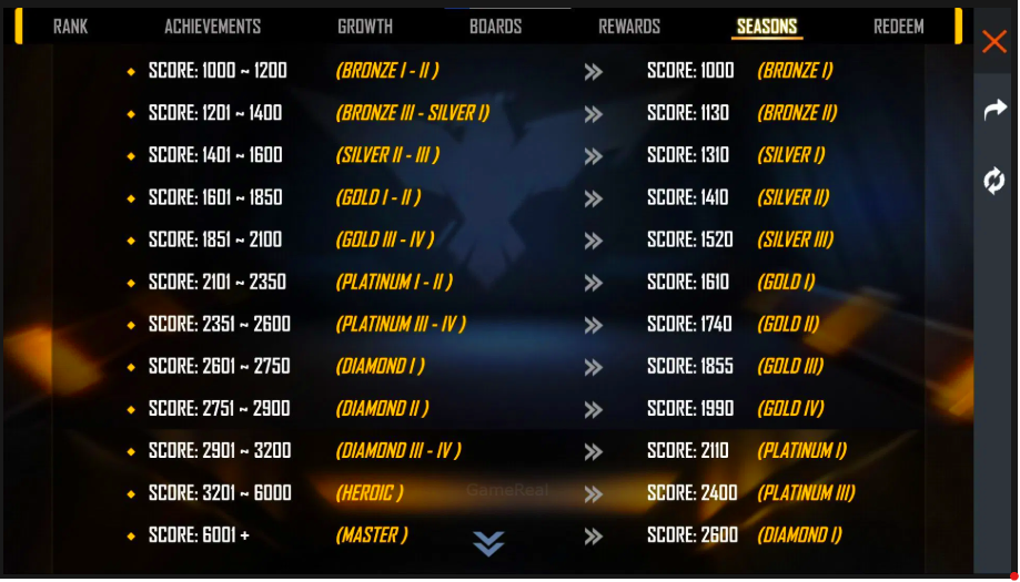Free Fire India Ranked Season Reset Rewards 2026 Guide