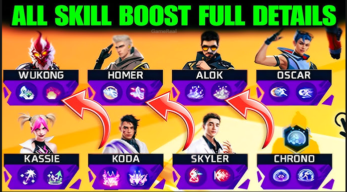 Free Fire Skill Boost Energy: How to Get It Faster in 2026