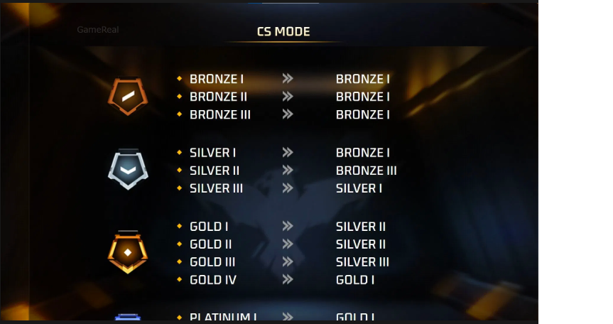 Free Fire MAX CS Rank Reset October 2026: Rank Drop Guide