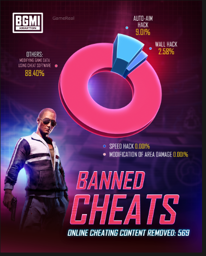 BGMI Anti-Cheat Report August 2026: What Players Need to Know
